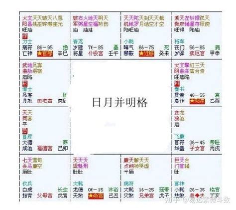 紫微 格局|紫微斗数格局之34个富贵格 [ 万字长文大总结 ]